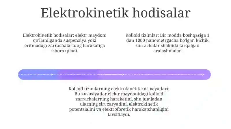 Kalloid Sistemalarning Elektrokinetik Xossalari 3