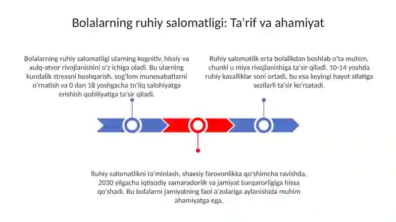 Bolalarning ruhiy salomatligini saqlash 3