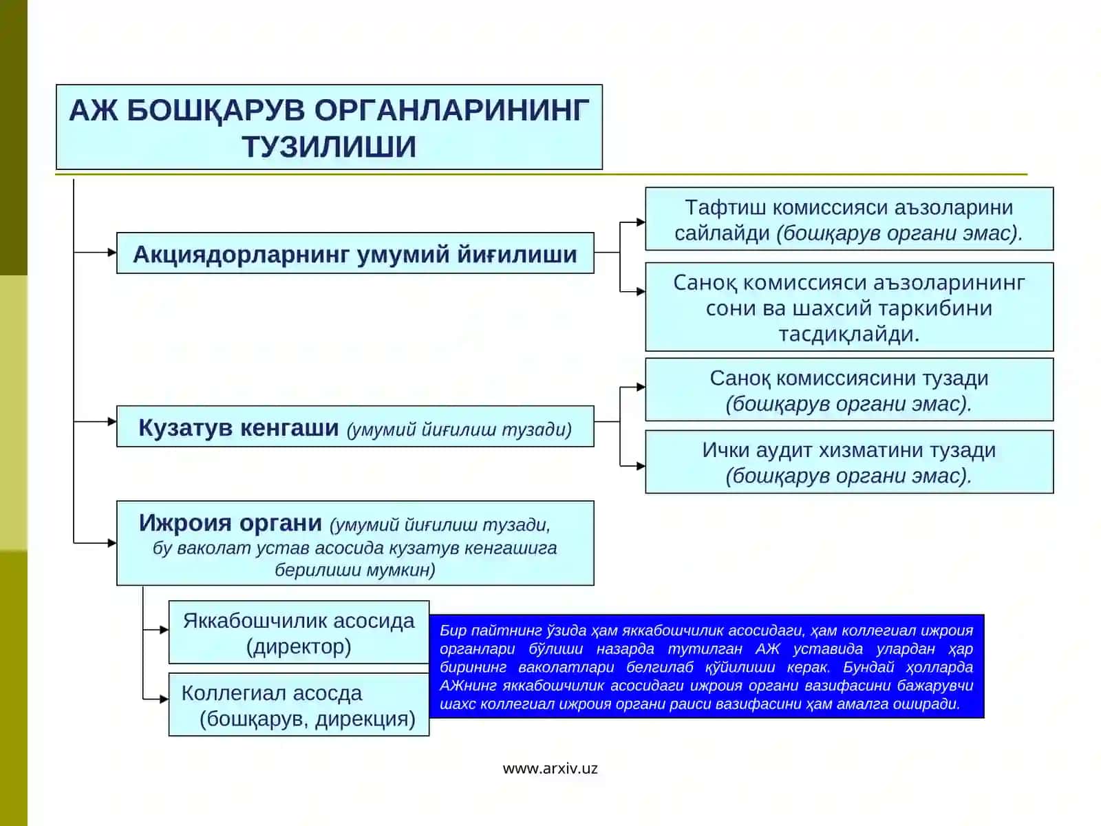 Корпоратив бошқарув органлари тизими 3