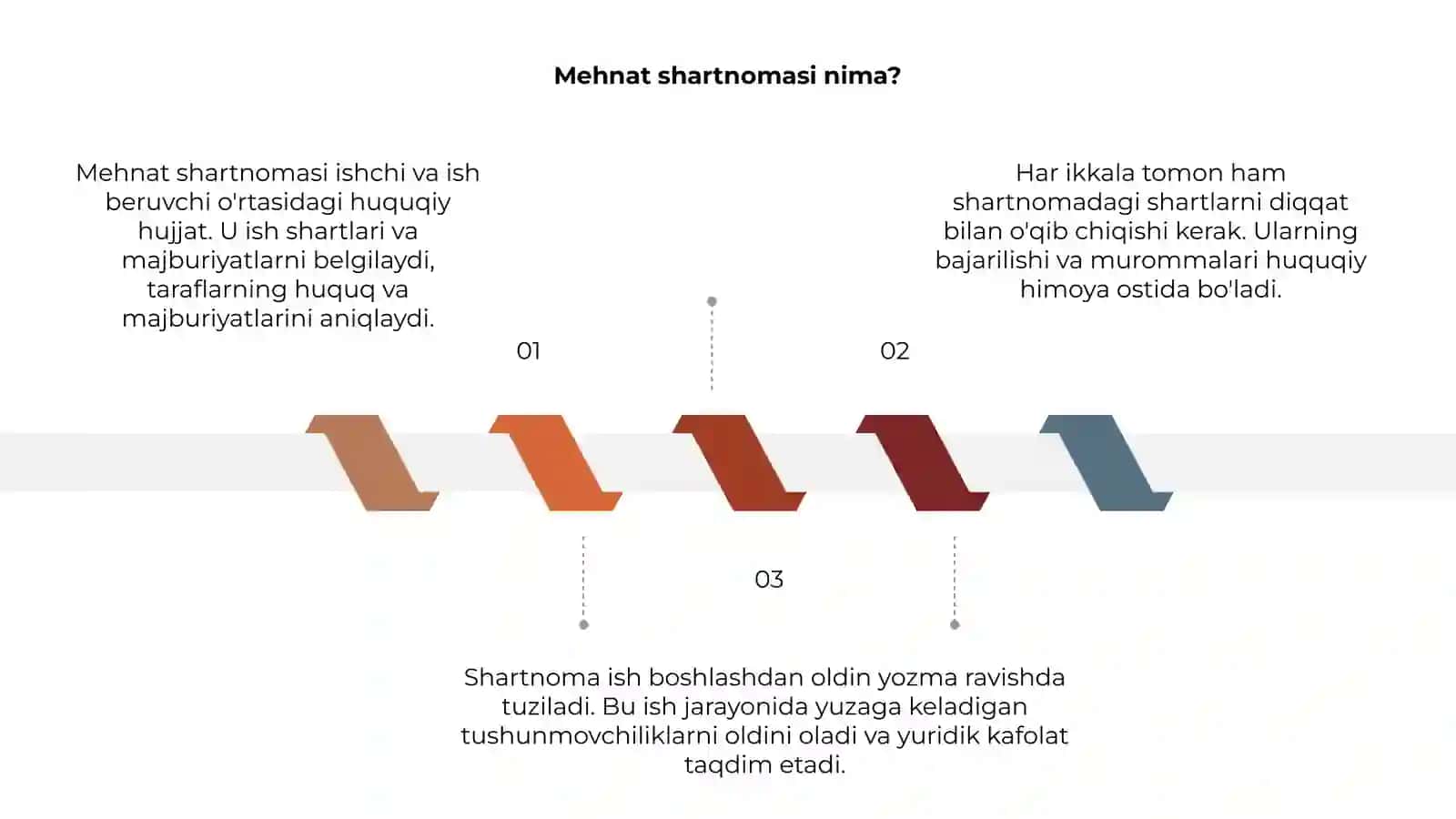 Mehnat shartnomasi 3