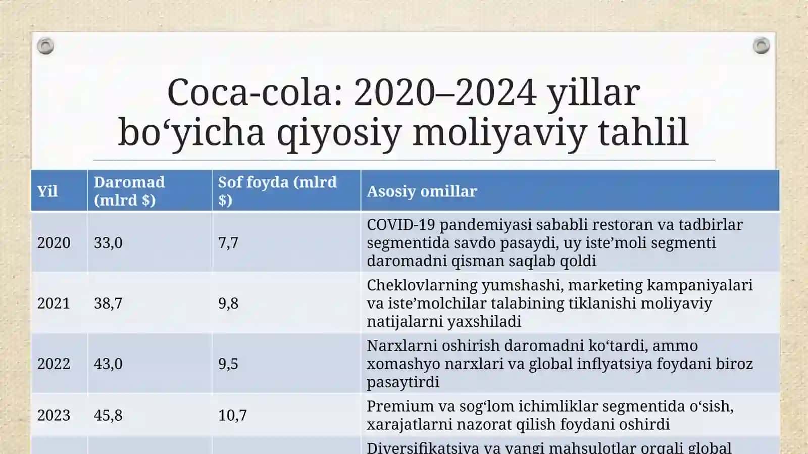Coco-cola   kompaniyasining oxirgi 5 yillik moliyaviy hisobati 3