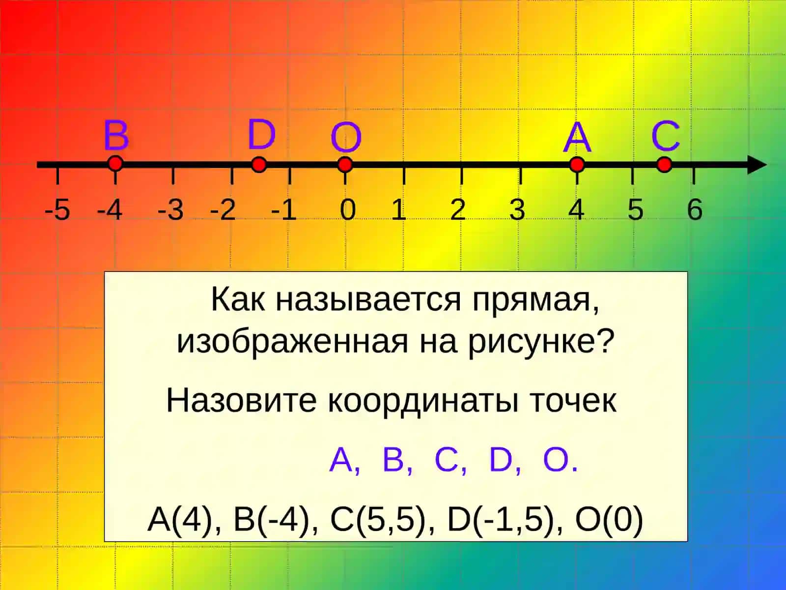 Координатная плоскость 3