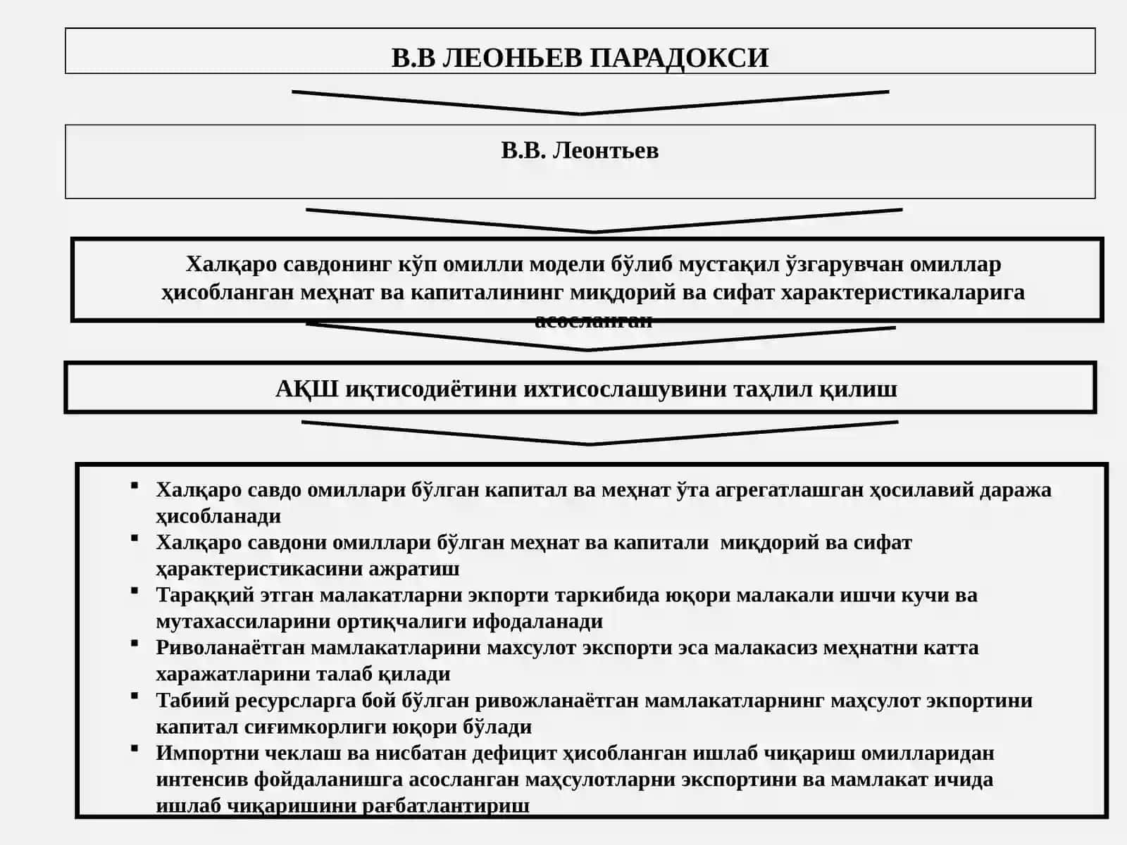Халқаро савдонинг неоклассикназариялари 3