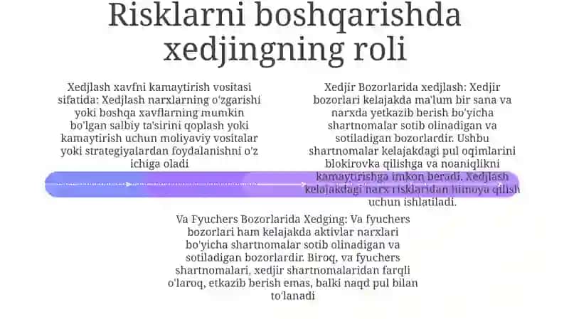 Xedjir Va Fyuchers Bozorlarini Amal Qilish Mexanizmlari 3
