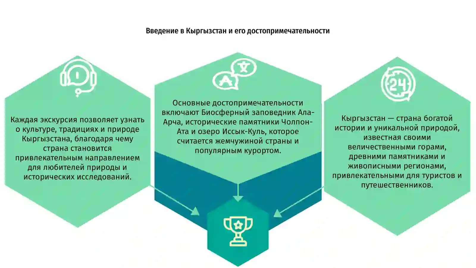 Достопримечательности Кыргызстана 3