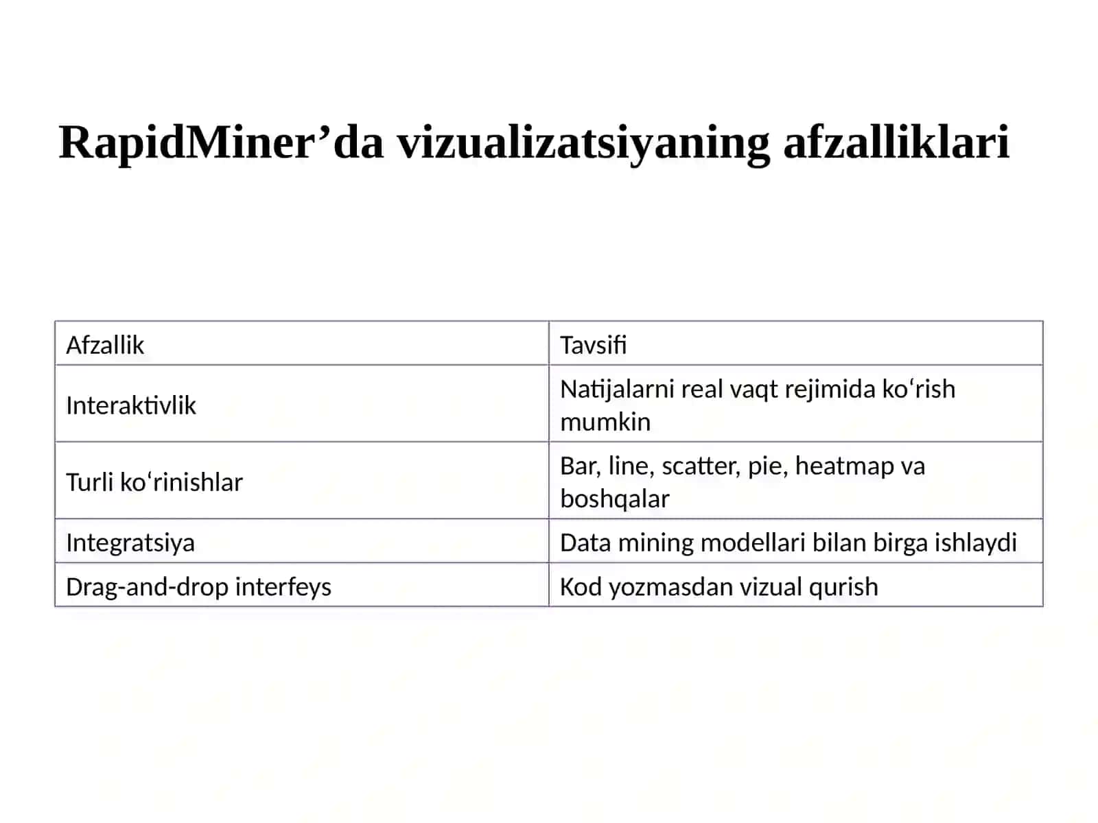Ma'lumotlarni vizual taqdim etish usullari 3