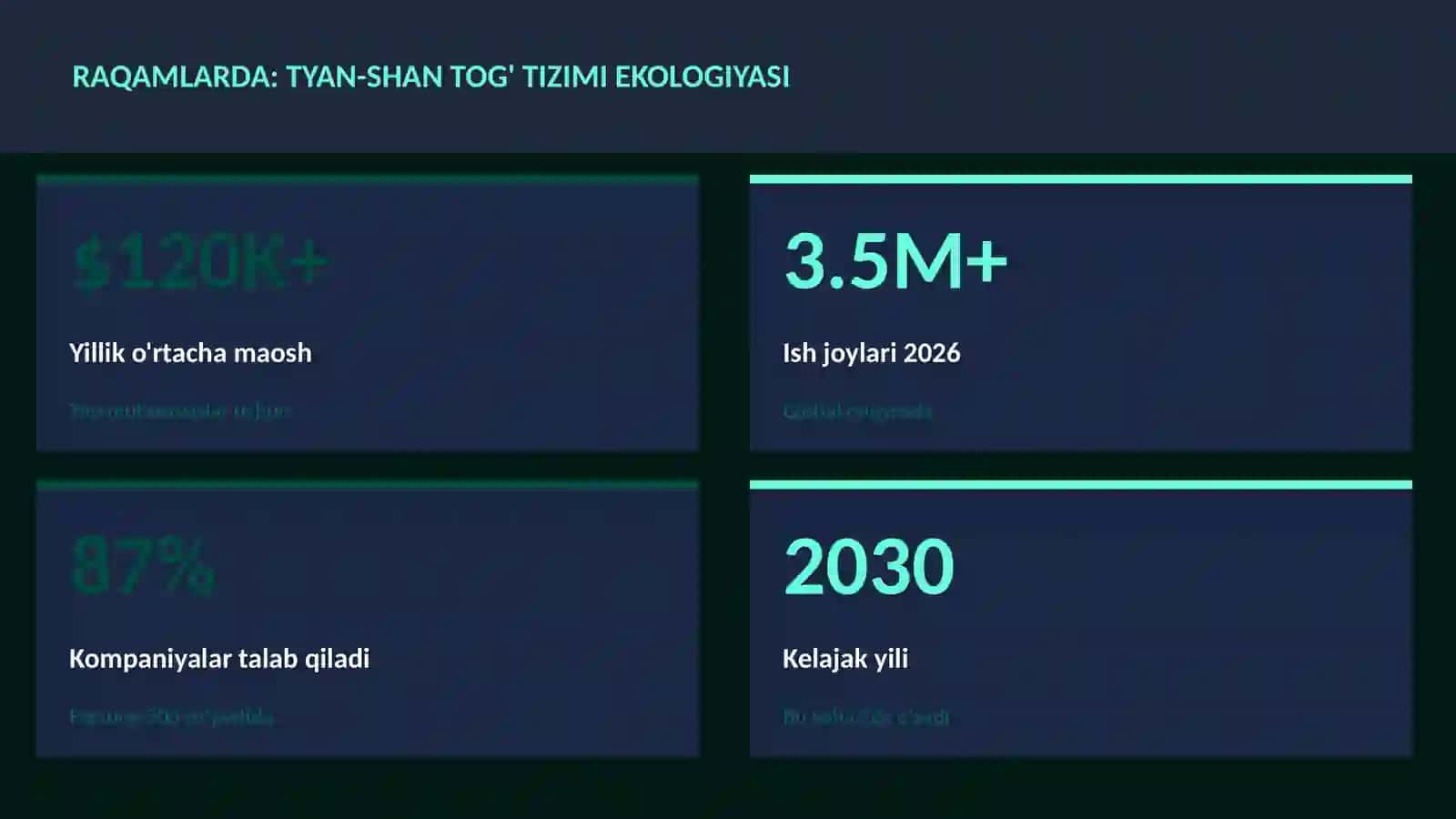 Tyan-Shan tog' tizimi ekologiyasi 3