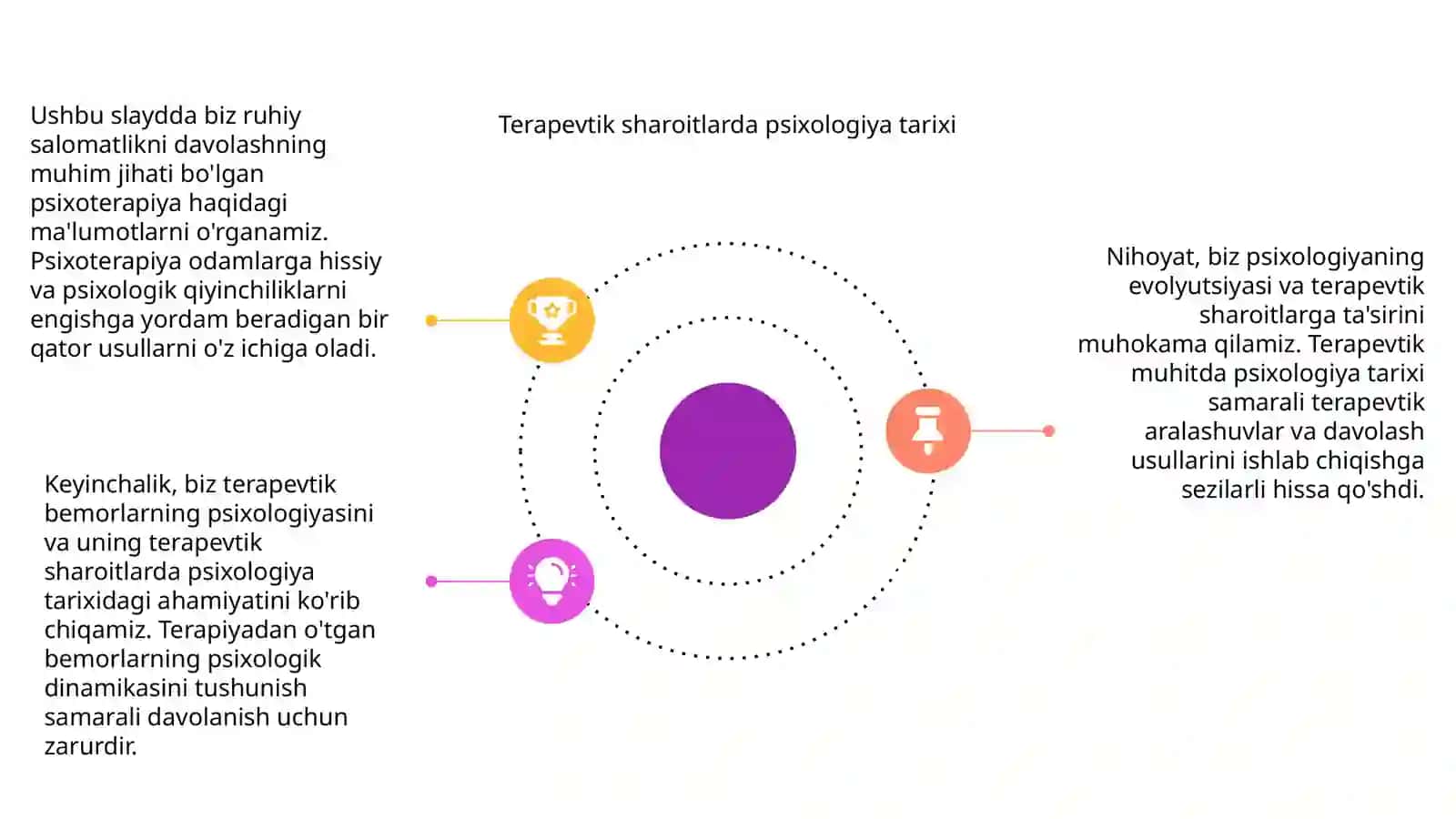 Psixoterapiya haqida maʼlimot. Terapevtik bemorlar psixologiyasi 3