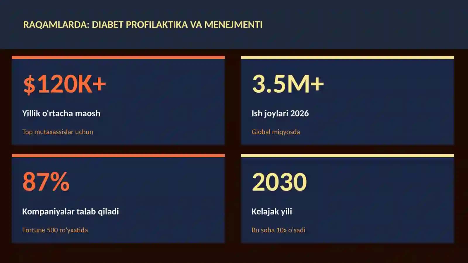 Diabet profilaktika va menejmenti 3