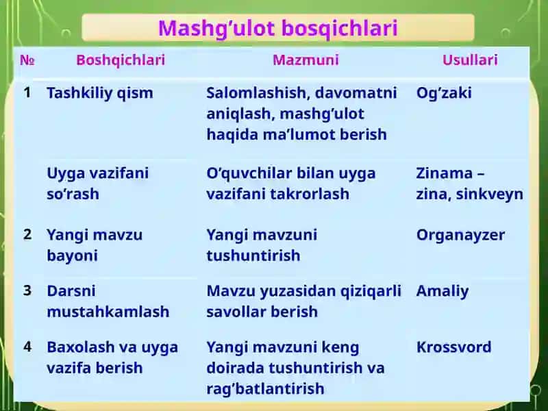 Dastlabki kimyoviy tushunchalar va fanning rivojlanishi tarixi 3