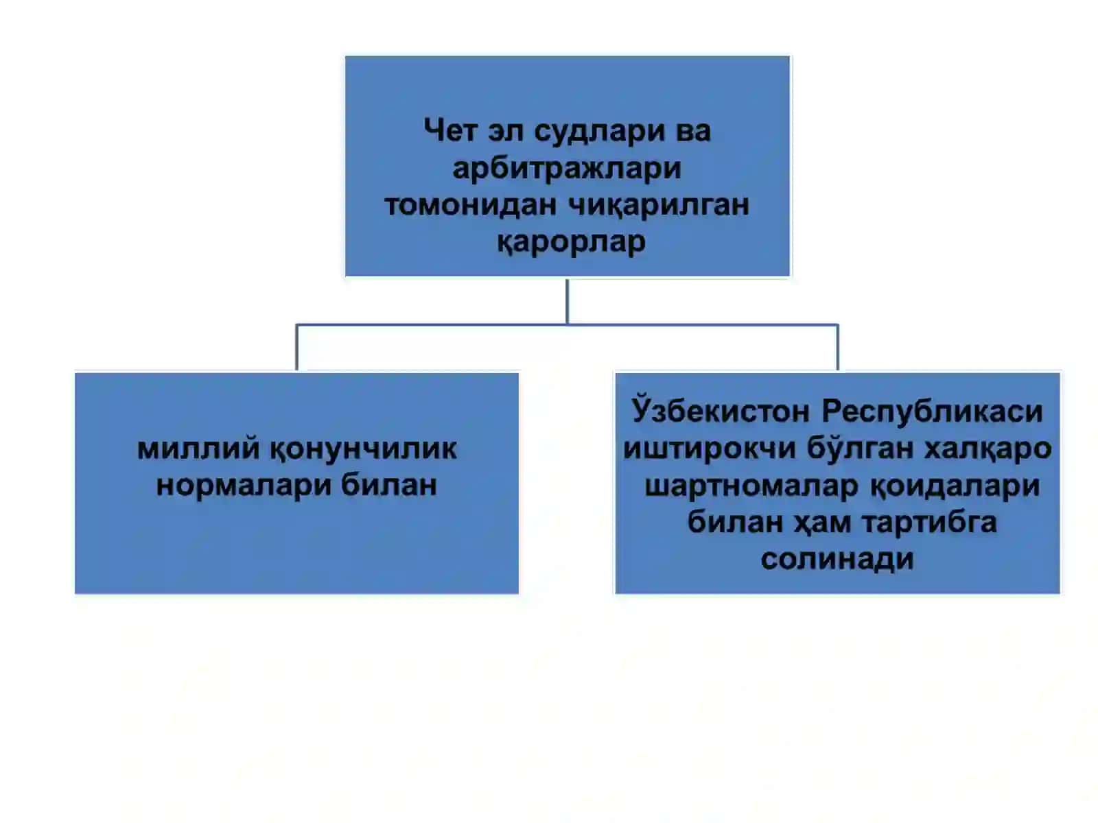 Чет эл судлари ваарбитражларитомонидан чиқарилган қарорлар 3