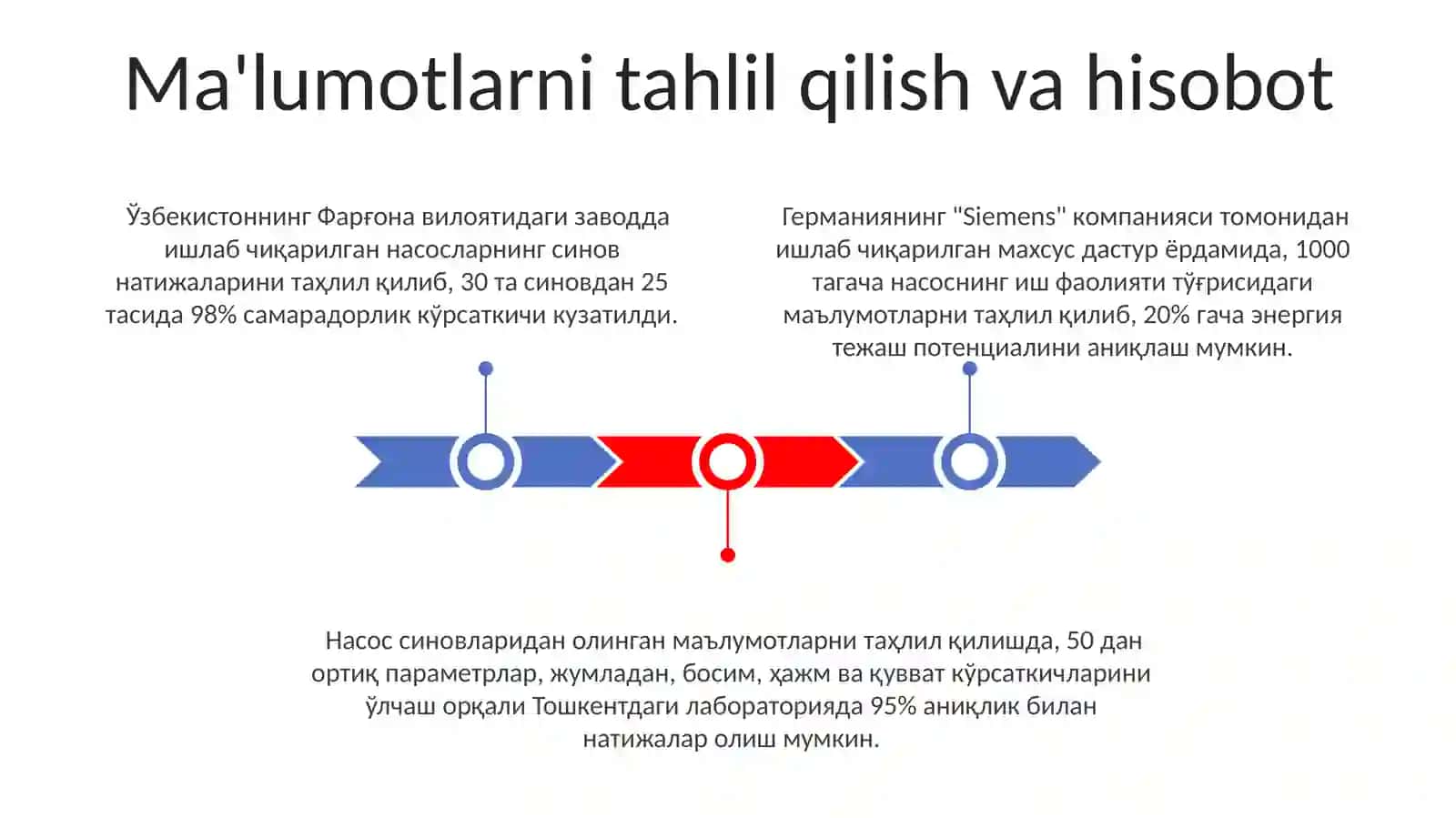 Nasoslarni sinash 3