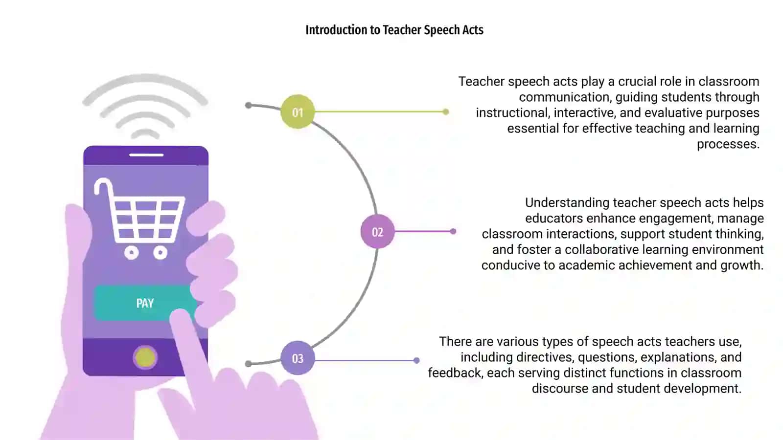 Types and Functions of Teacher Speech Acts 3