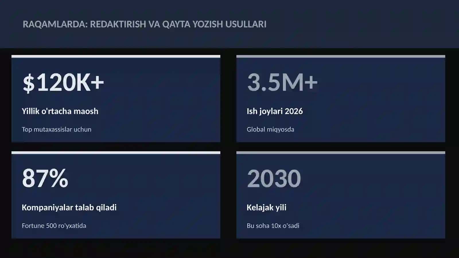 Redaktirish va qayta yozish usullari 3