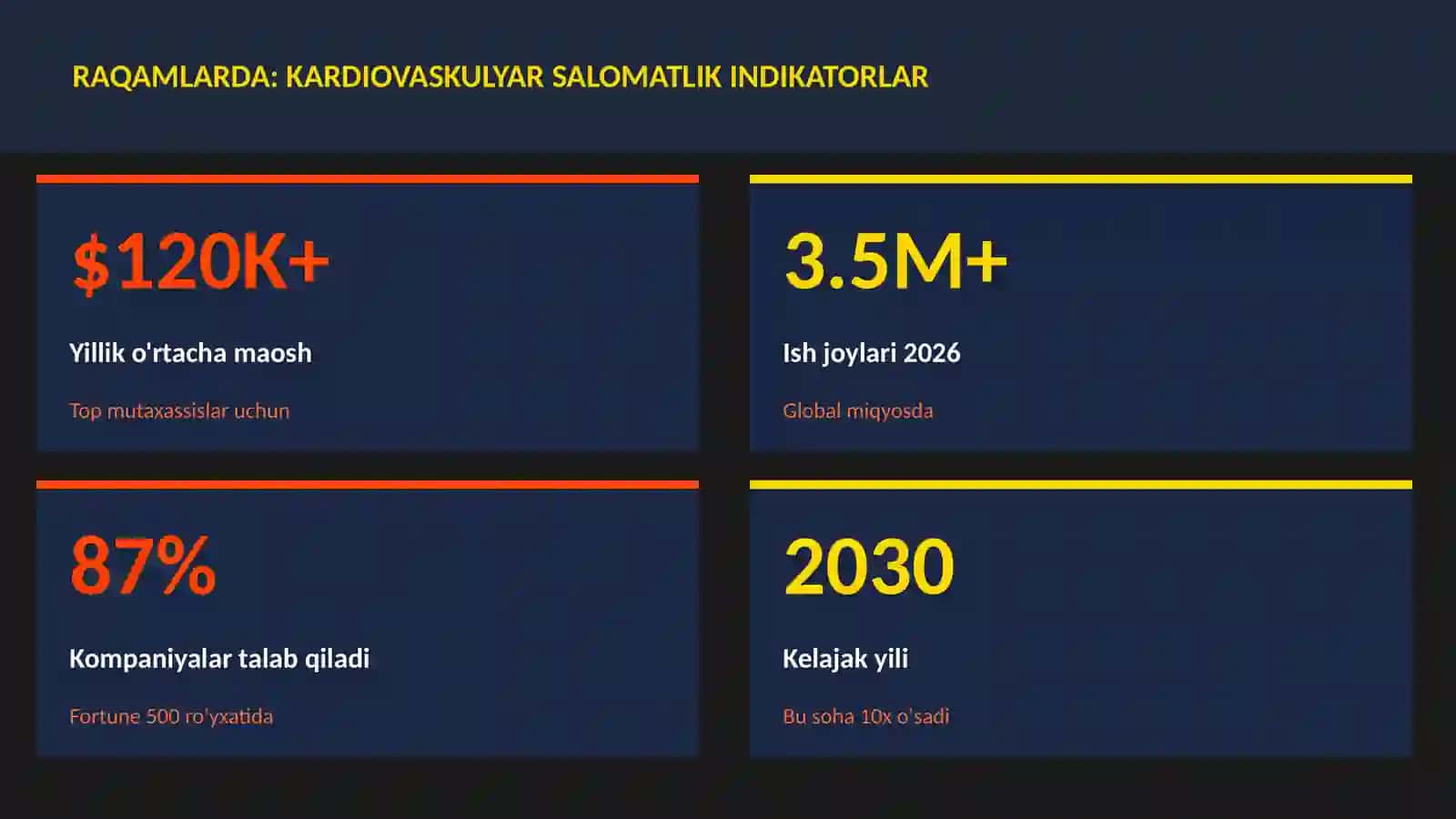Kardiovaskulyar salomatlik indikatorlar 3