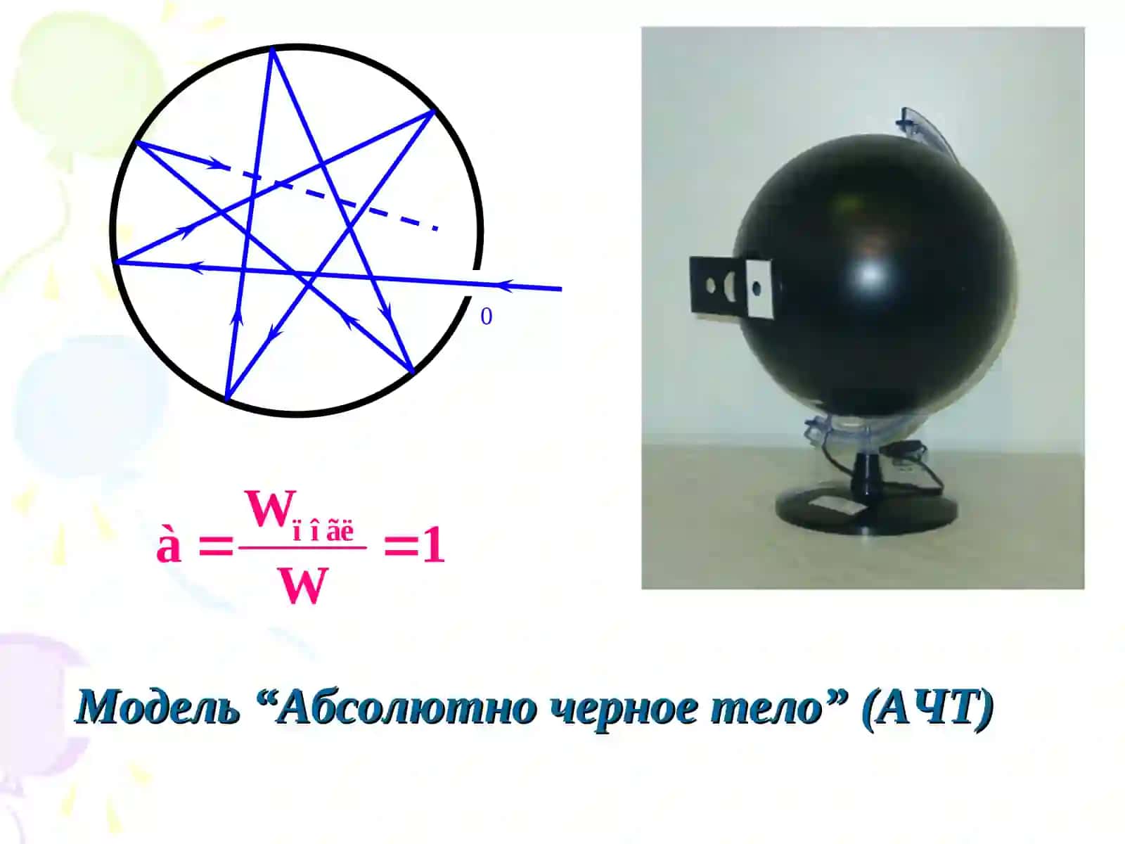ТЕПЛОВОЕ ИЗЛУЧЕНИЕ. КВАНТЫ. ВОЛНОВЫЕ СВОЙСТВА ВЕЩЕСТВА 3