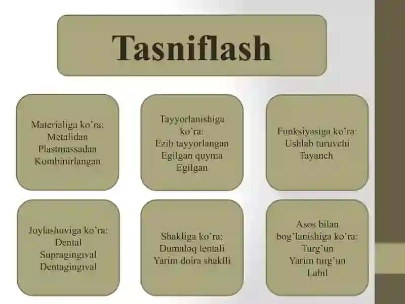 Olinadigan tishprotezlarini tayanch tishlarga tayanib fiksatsiyalash asoslari, klammerlar turlari. 3