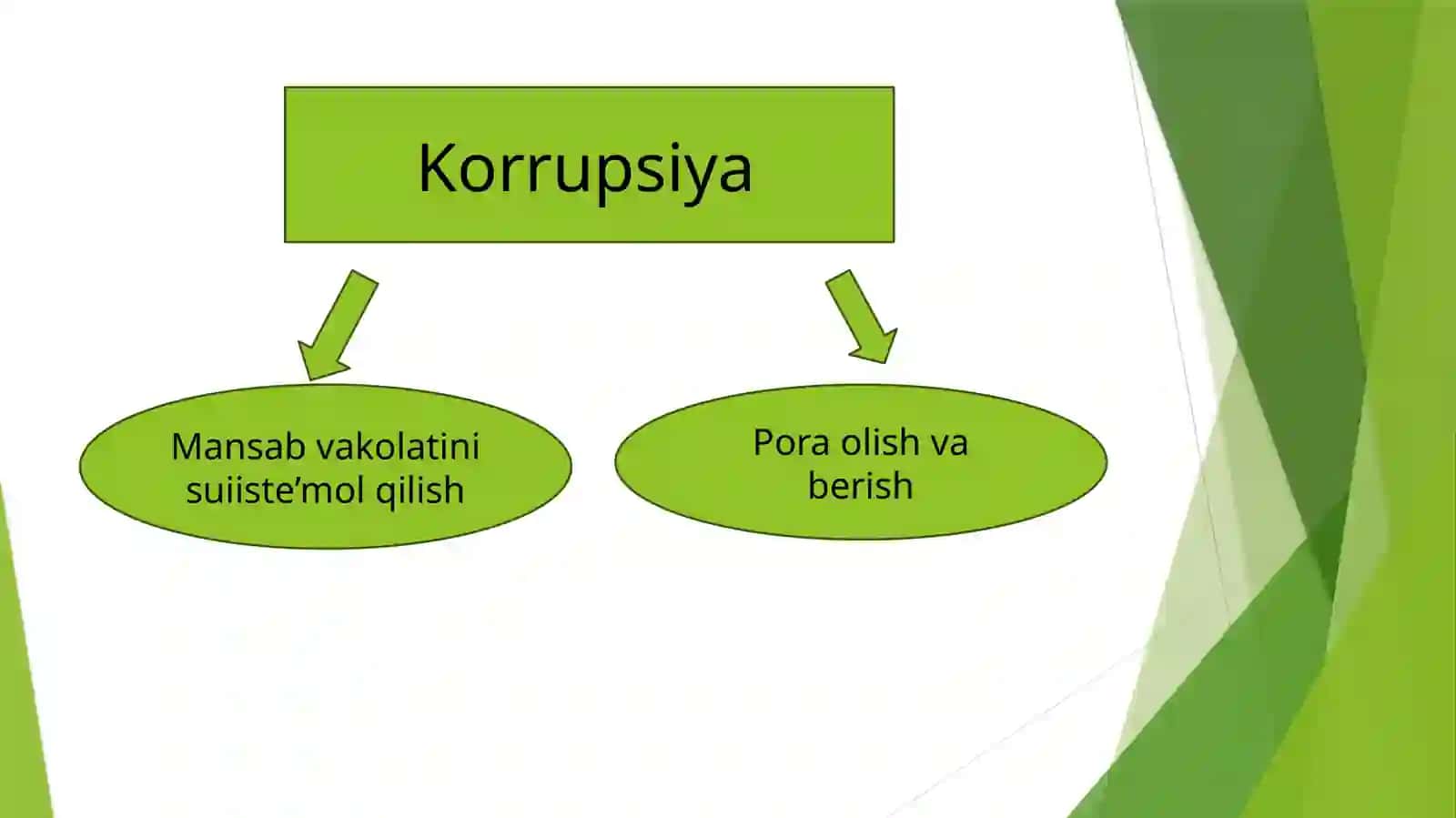 9-dekabr – Xalqaro korrupsiyaga qarshi kurash 3