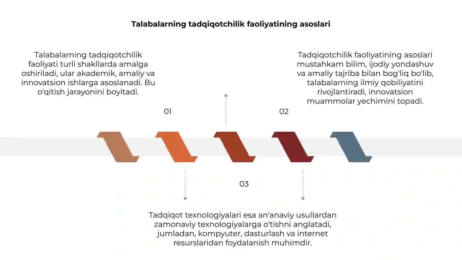 Talabalarning tadqiqotchilik faoliyati turlari va uni oʻtkazish texnalogiyalari 3