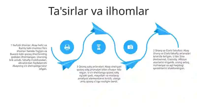 Abayning Hayoti Va Ijodi 3
