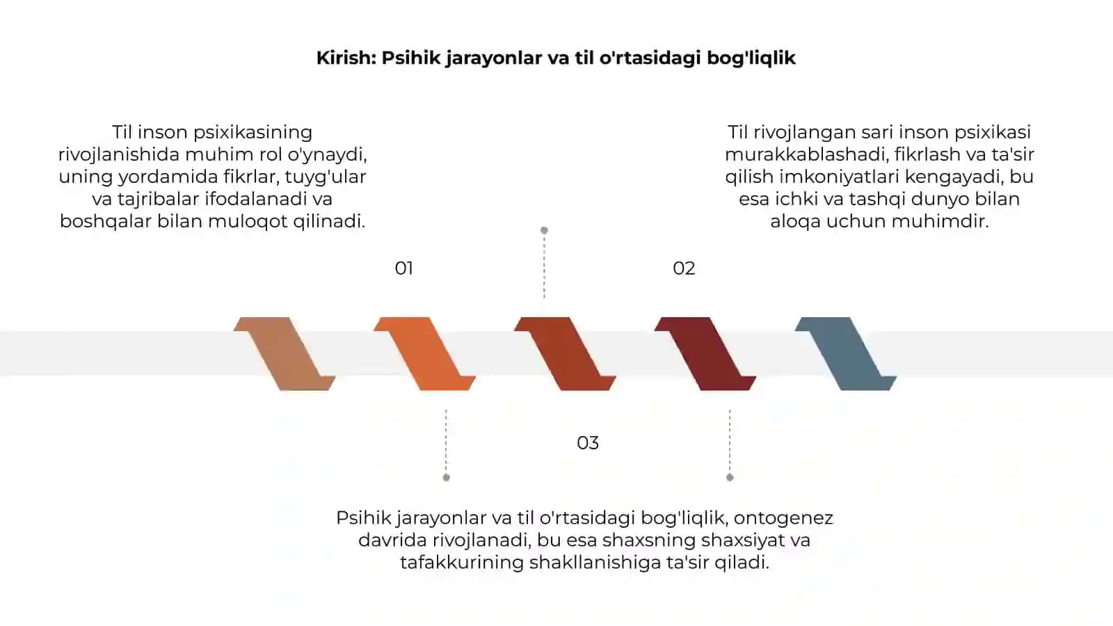 Psihik jarayonlarni shakllanishida tilning ahamiyati inson psihikasini ontogenezda rivojlanishi 3