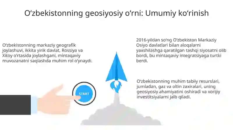 O'zbekistonning geosiyosiy holati 3