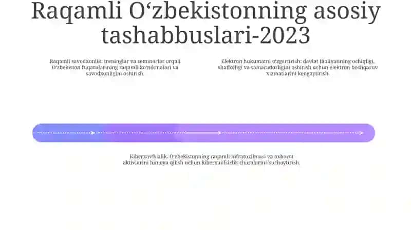 Raqamli OʻZbekiston- 2023 " Yilning Eng Muhim Voqea Va Yangiliklari 3
