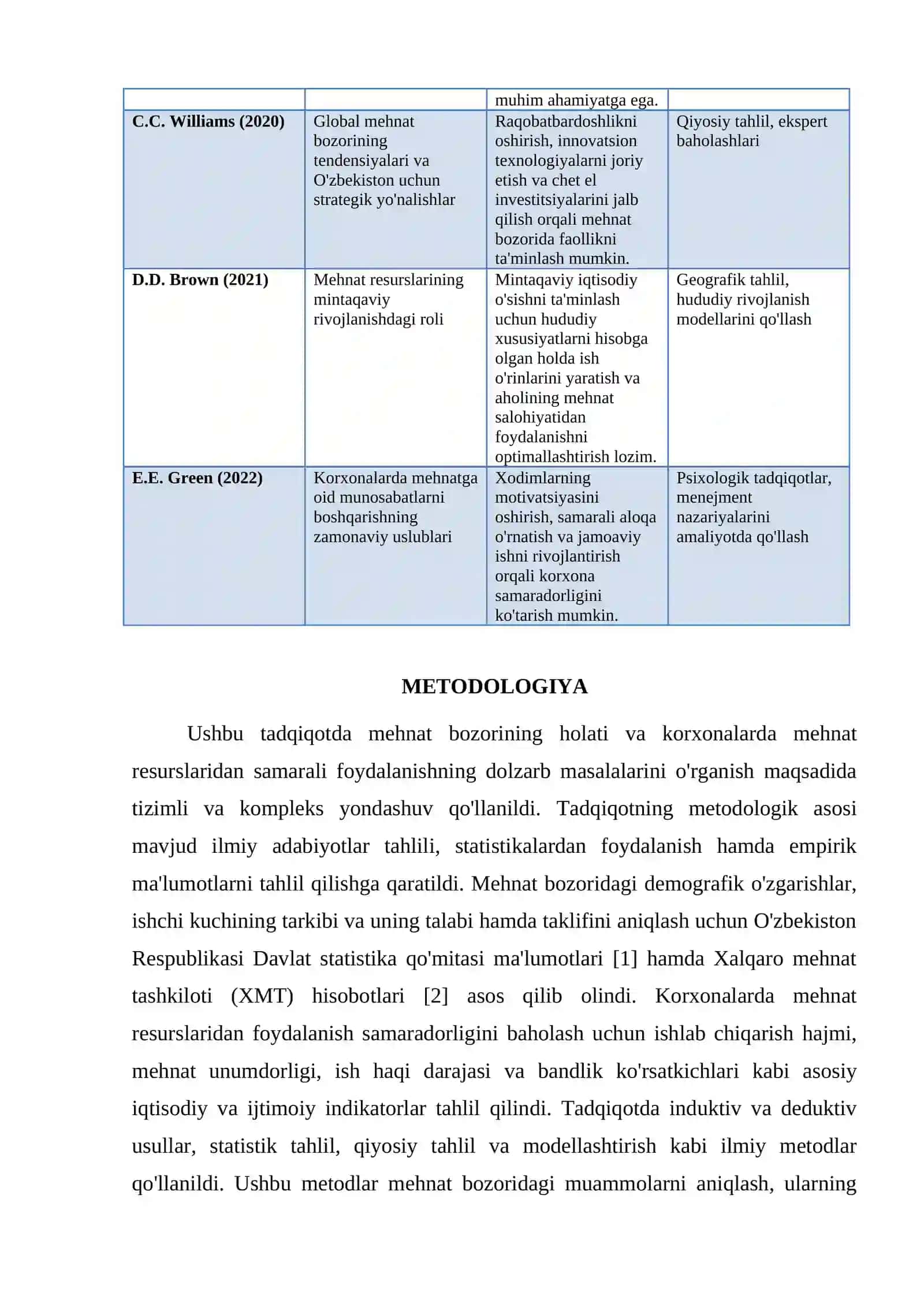 MEHNAT BOZORI VA KORXONALARDA MEHNAT RESURSLARIDAN FOYDALANISH 3
