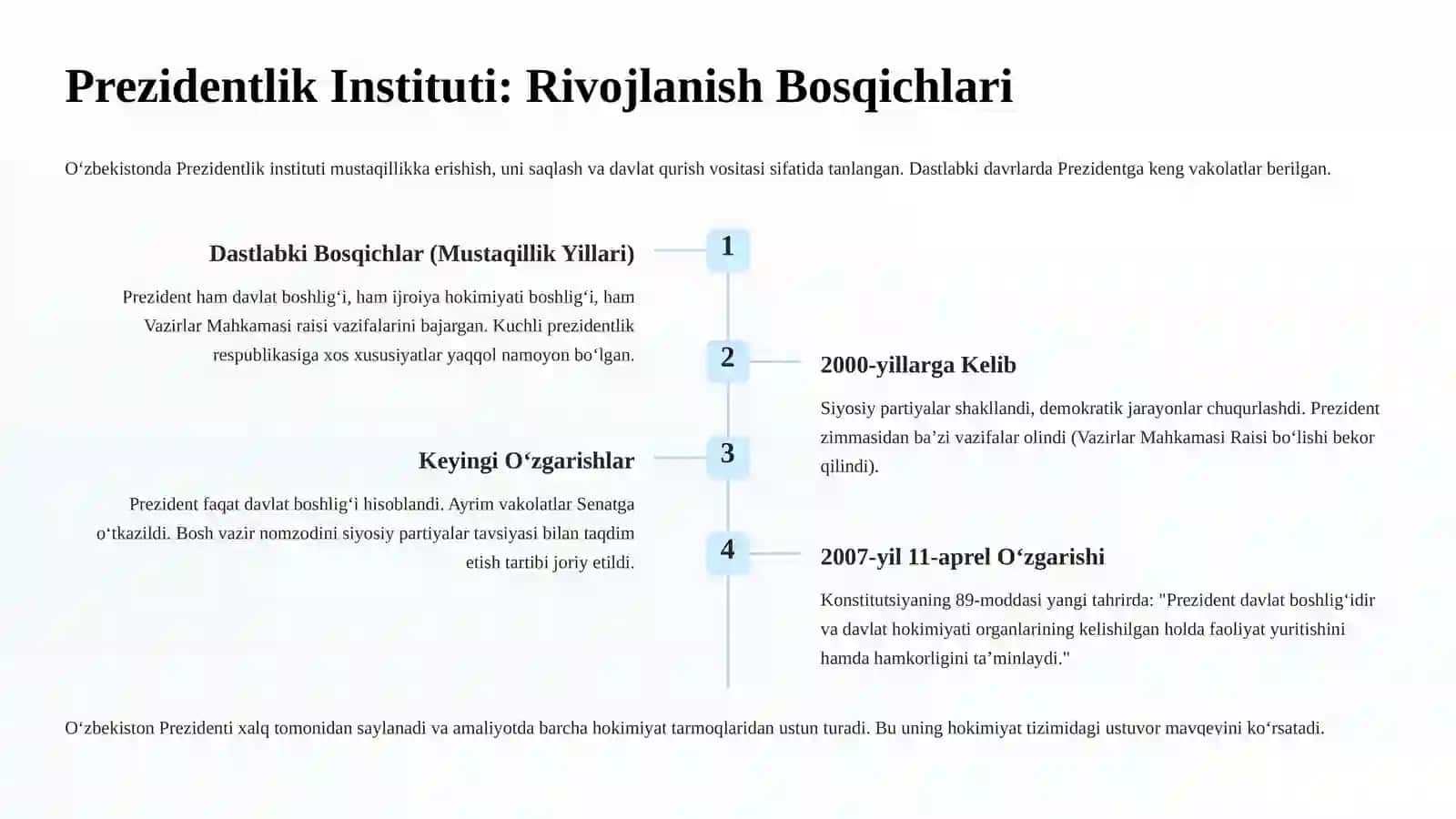 O‘zbekiston Respublikasi
Prezidenti 3