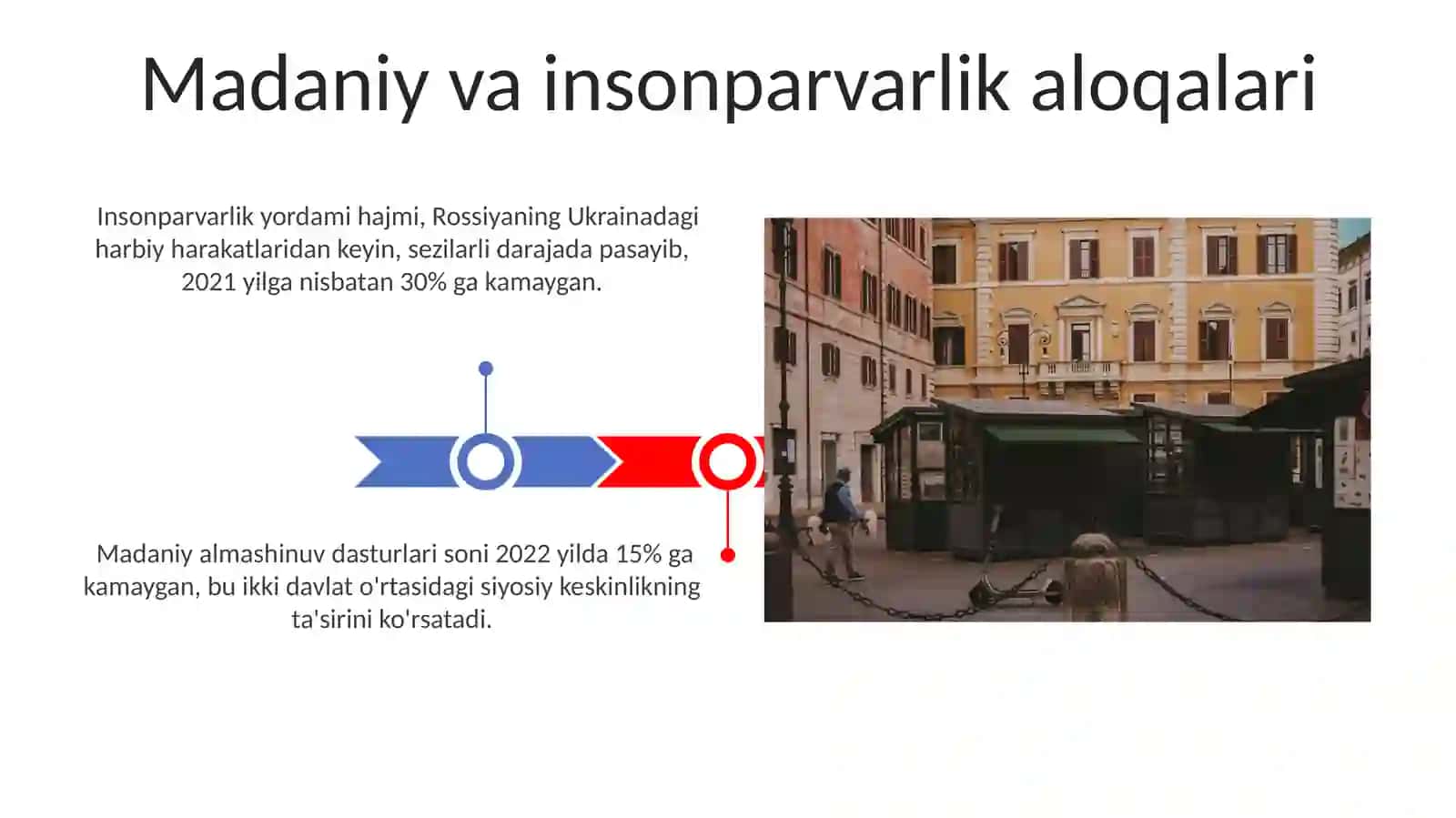 Italiya, Rossiya muammolari 3