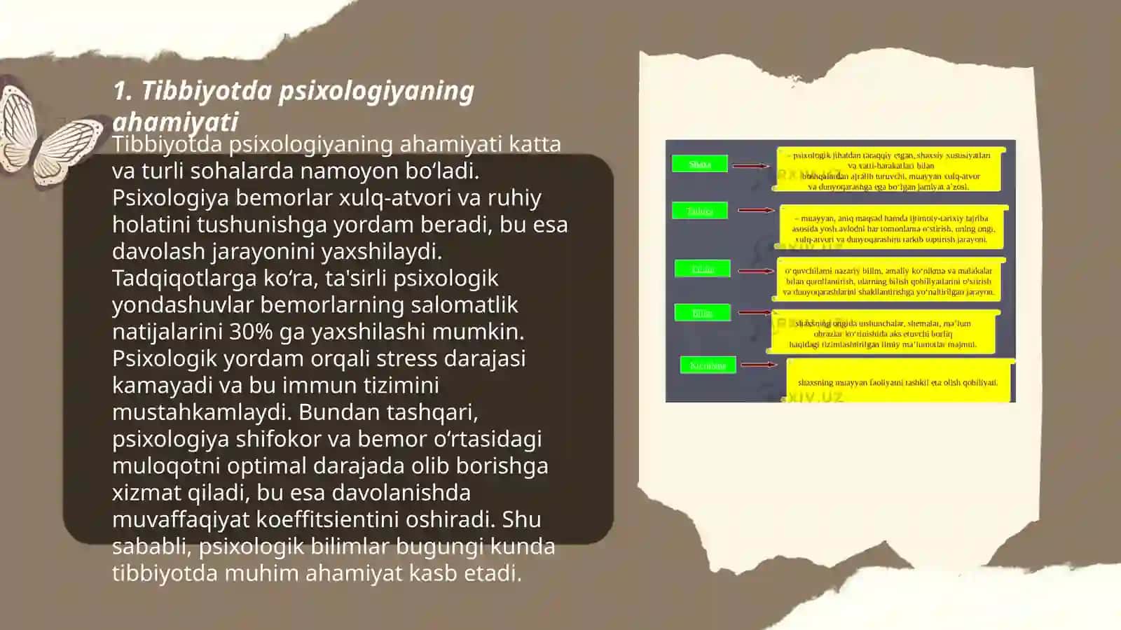 Tibbiyotda psixologiya va shaxslararo muloqot 3