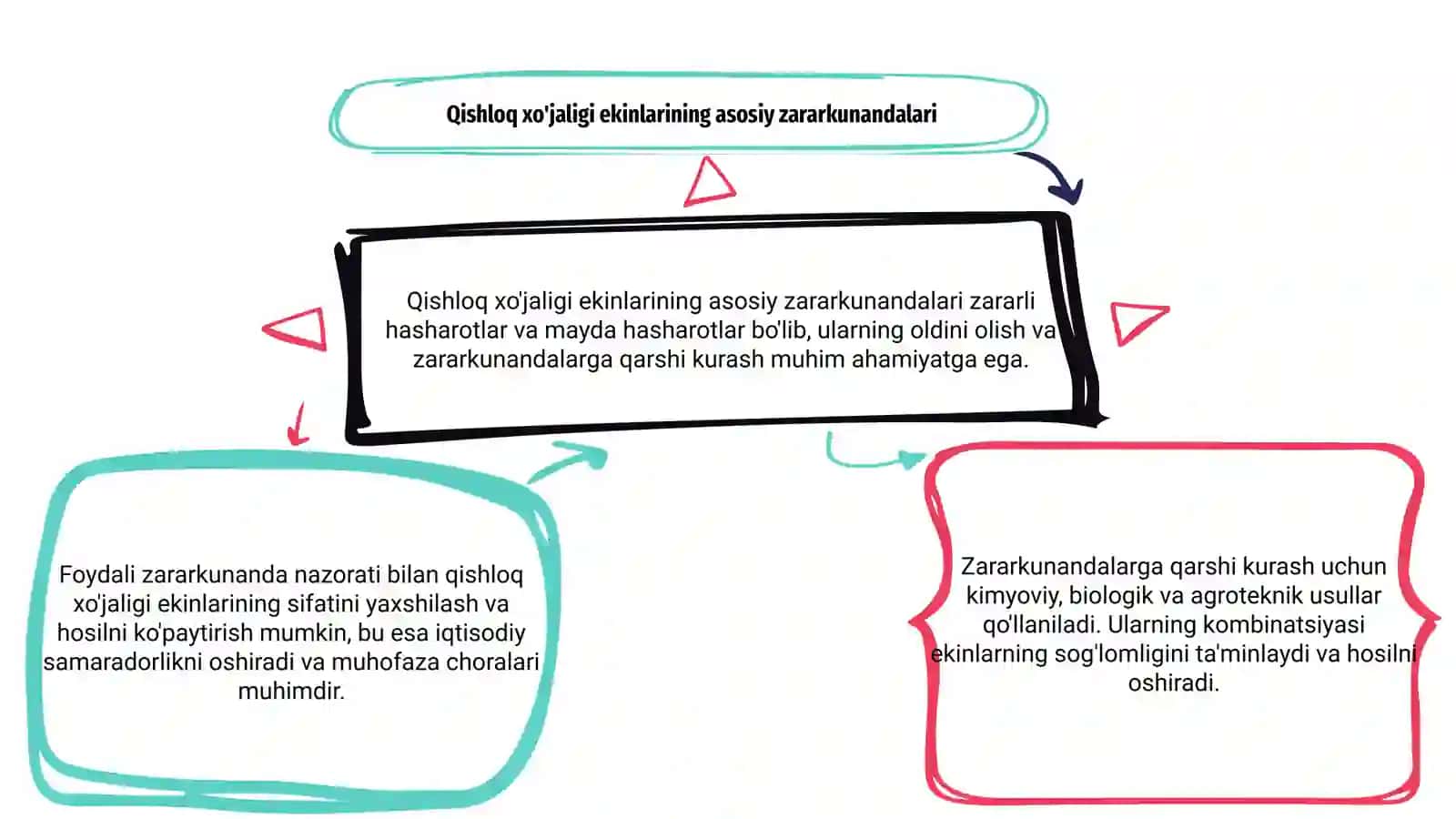 Qishloq xo'jaligi ekinlarining zararkunandalari va ularga qarshi kurash choralari 3