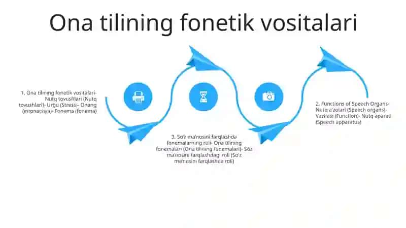 Fonetika Va Fonologiya Zamon Ona Tilining Fonetik Va Fonologik Tizimi (Sistemasi) Haqida Ma'Lumot 3