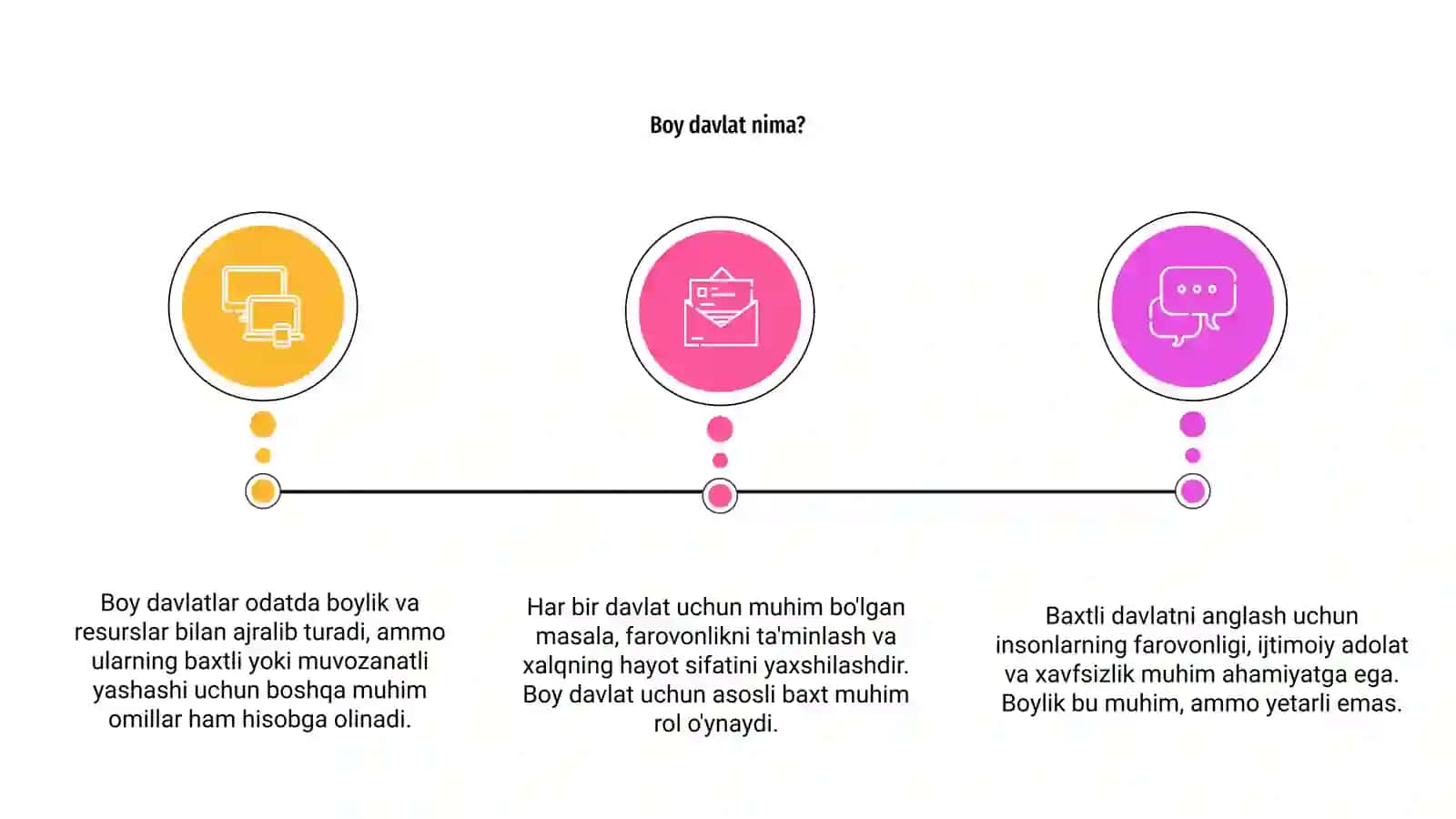 Boy davlat- baxtli davlatmi? 3