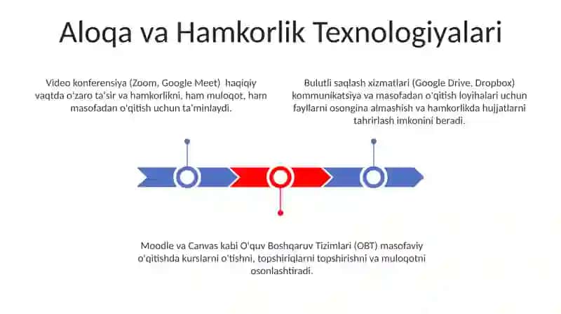 Masofaviy talim texnologiyalari 3