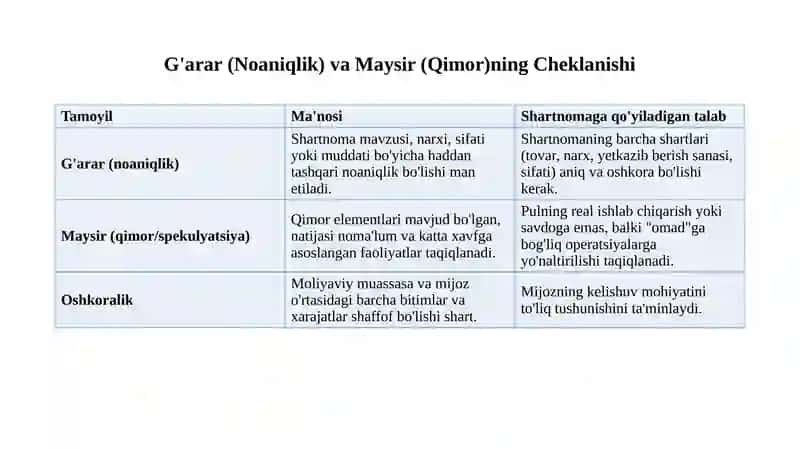 Islomiy kredit mahsulotlari haqida 11 betlik tekin slayd 3