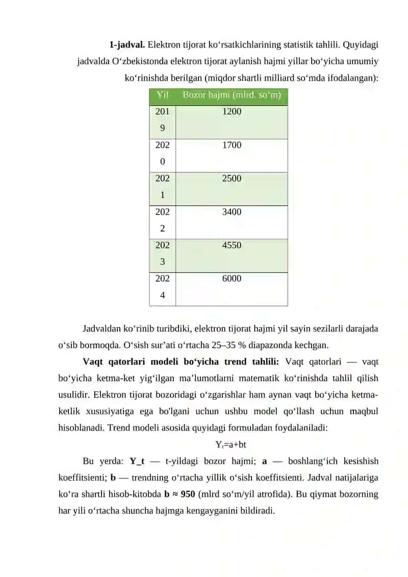 Elektron tijorat bozorining rivojlanishi dinamikasi vaqt qatorlari modeli asosida 3
