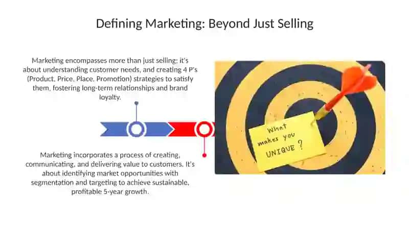 Marketing Presentation 3