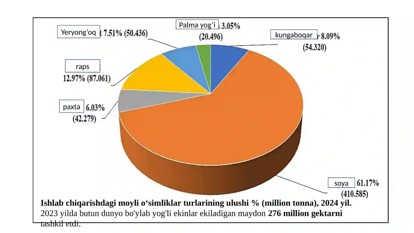 Moyli ekinlar biologiyasi 3
