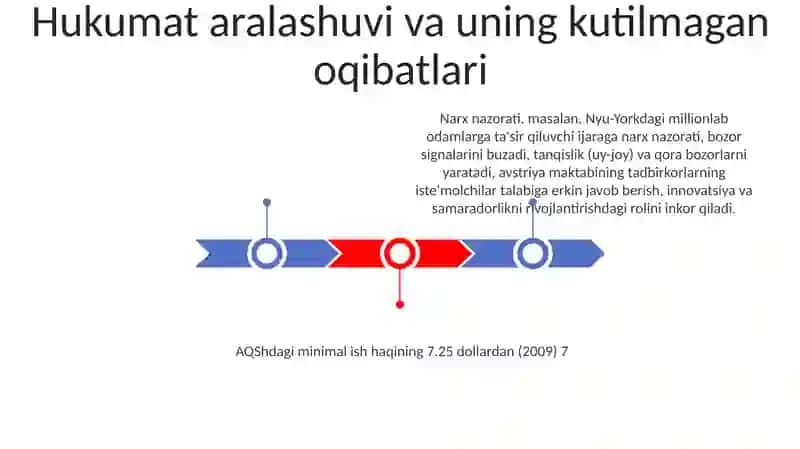 Avstriya iqtisodiy maktabi: erkin bozor va tadbirkorlik roli 3