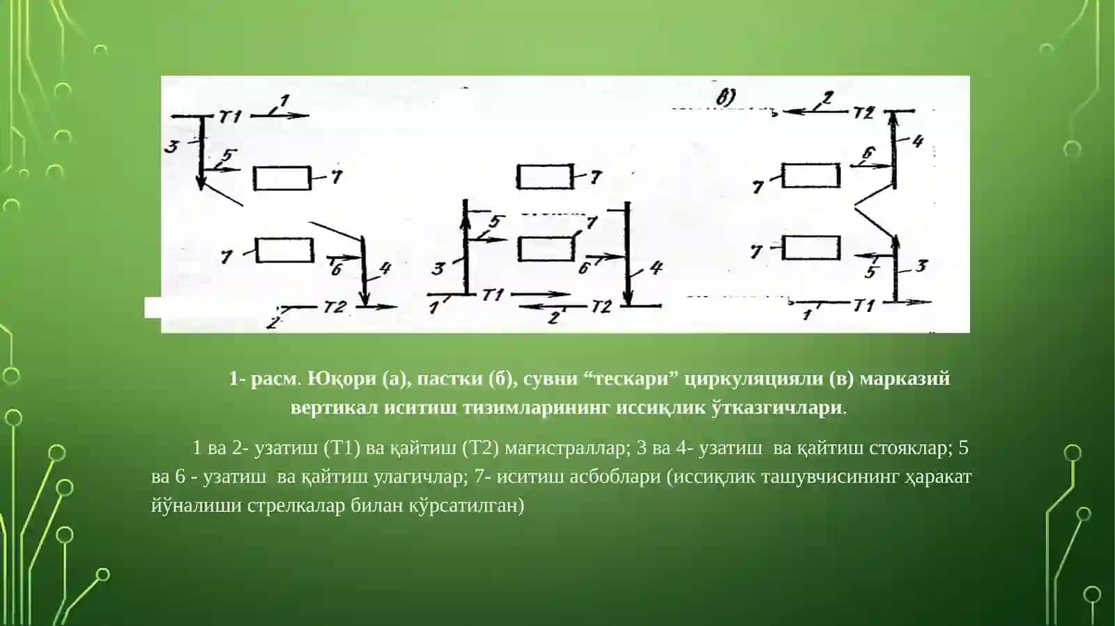 Иссиқликтармоқларини конструктив элементлари 3