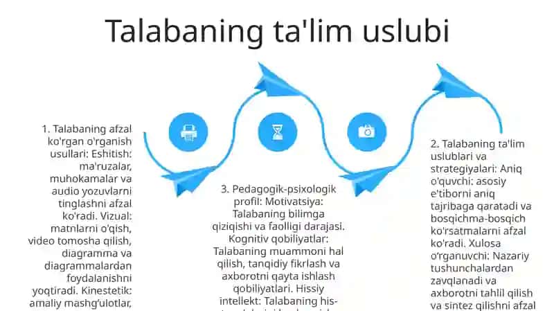 Oquvchi Va Sinf Jamoasiga Pedagogik Psixologik Tavsifnoma 3