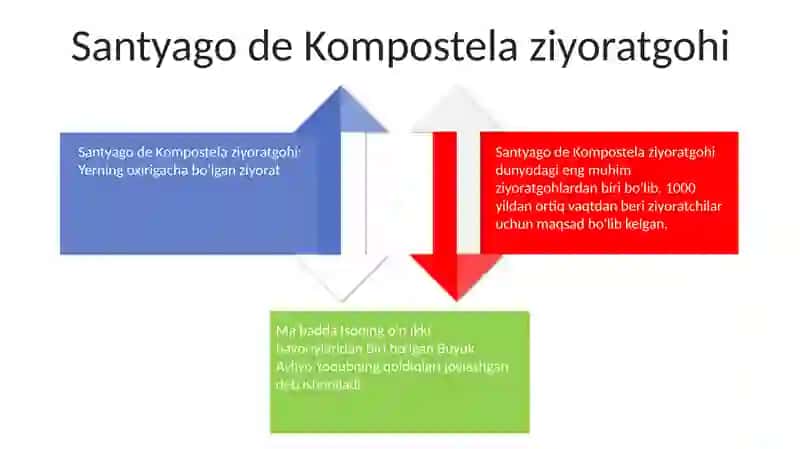 Ispaniyaning Ziyoratgohlariga Ekskursiya Qilish 3