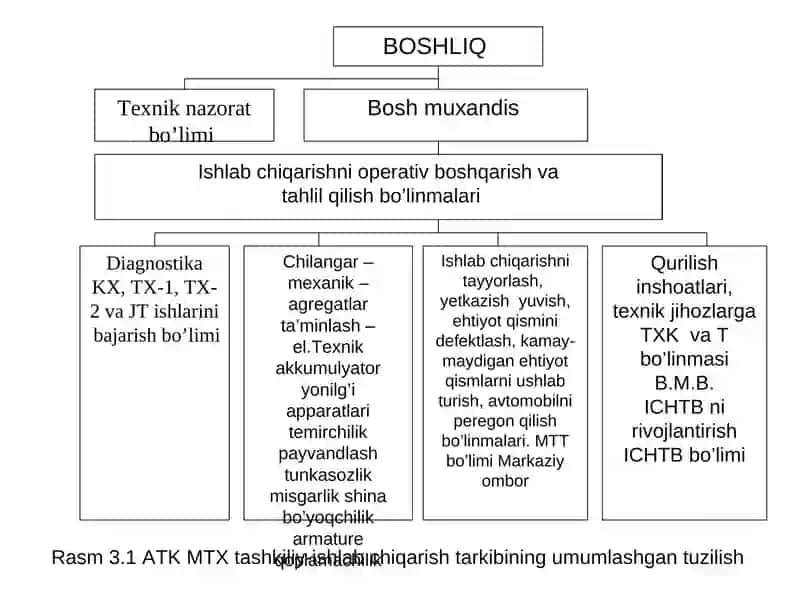 Texnik tizimlarning ishlab chiqarish 3