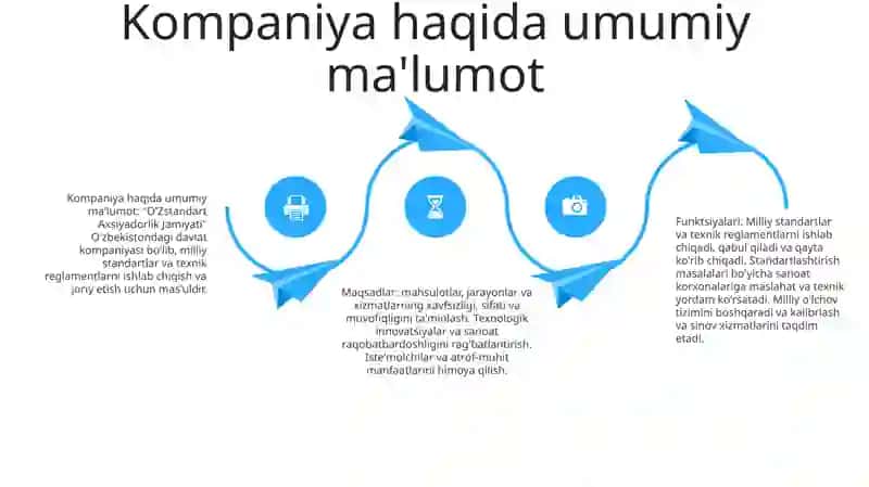 O'Zstandart Aksiyadorlik Jamiyati, Ularning Funksiyalari, Vazifalari Va Maqsadlari 3