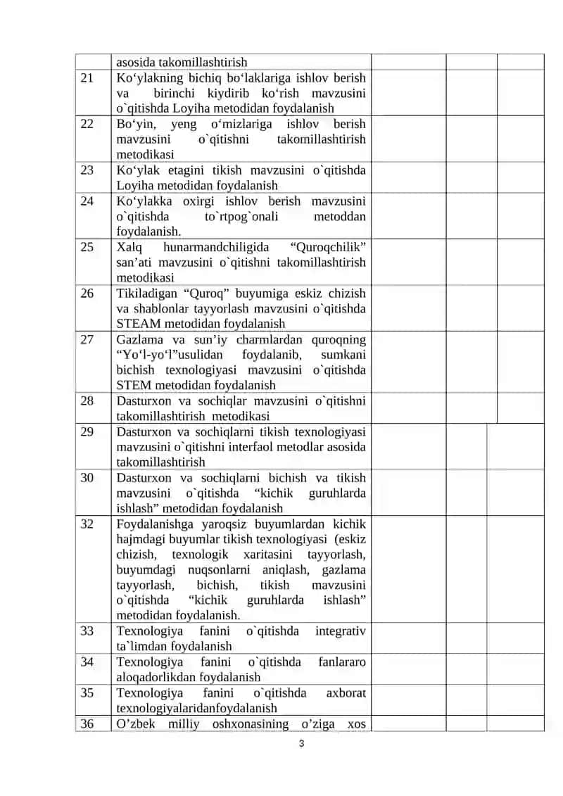 Texnologiya fanini o‘qitish metodikasi fanidan kurs ishi mavzulari 3