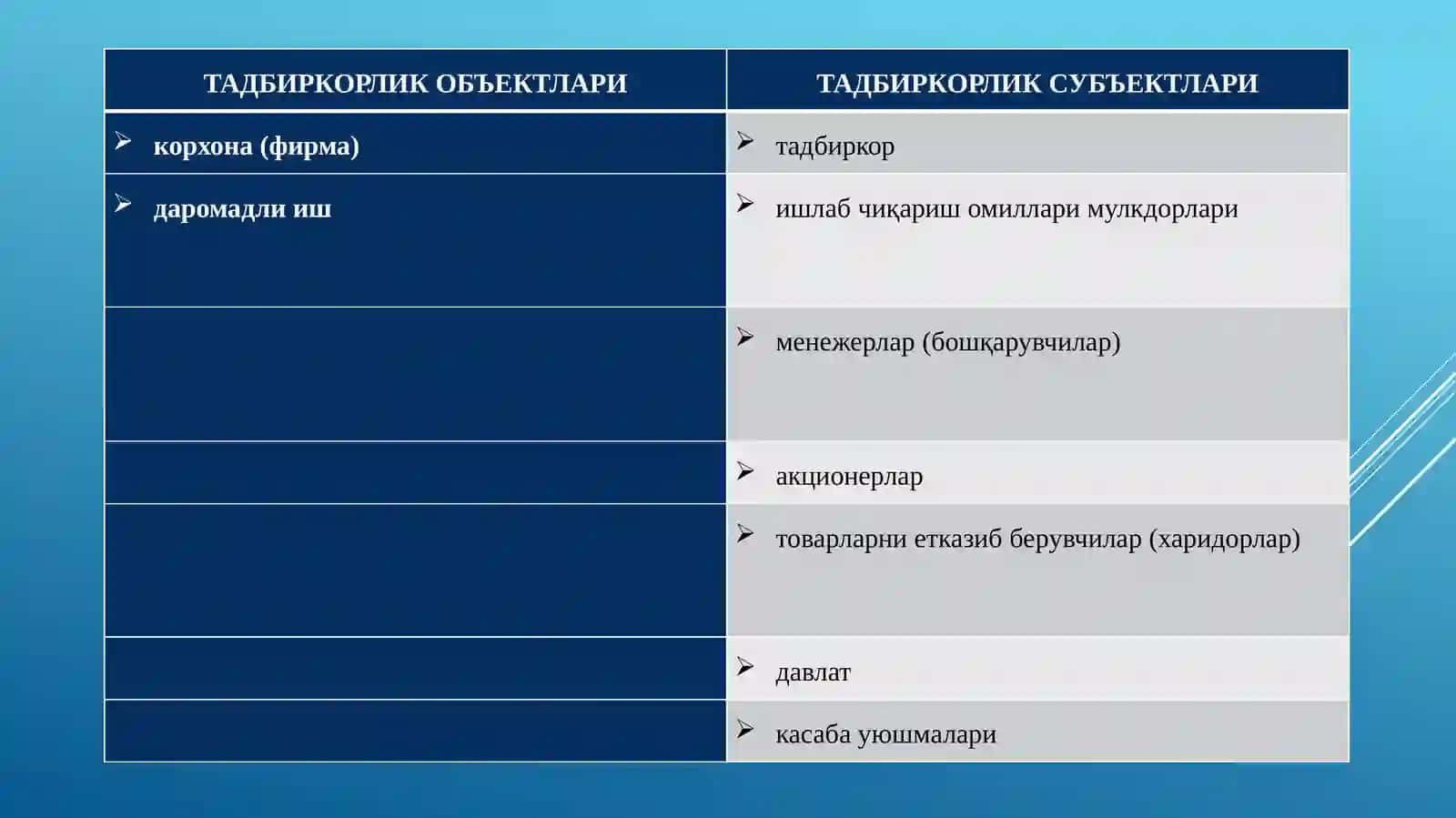 Замонавий иқтисодиётда тадбиркорлик тамойиллари 3