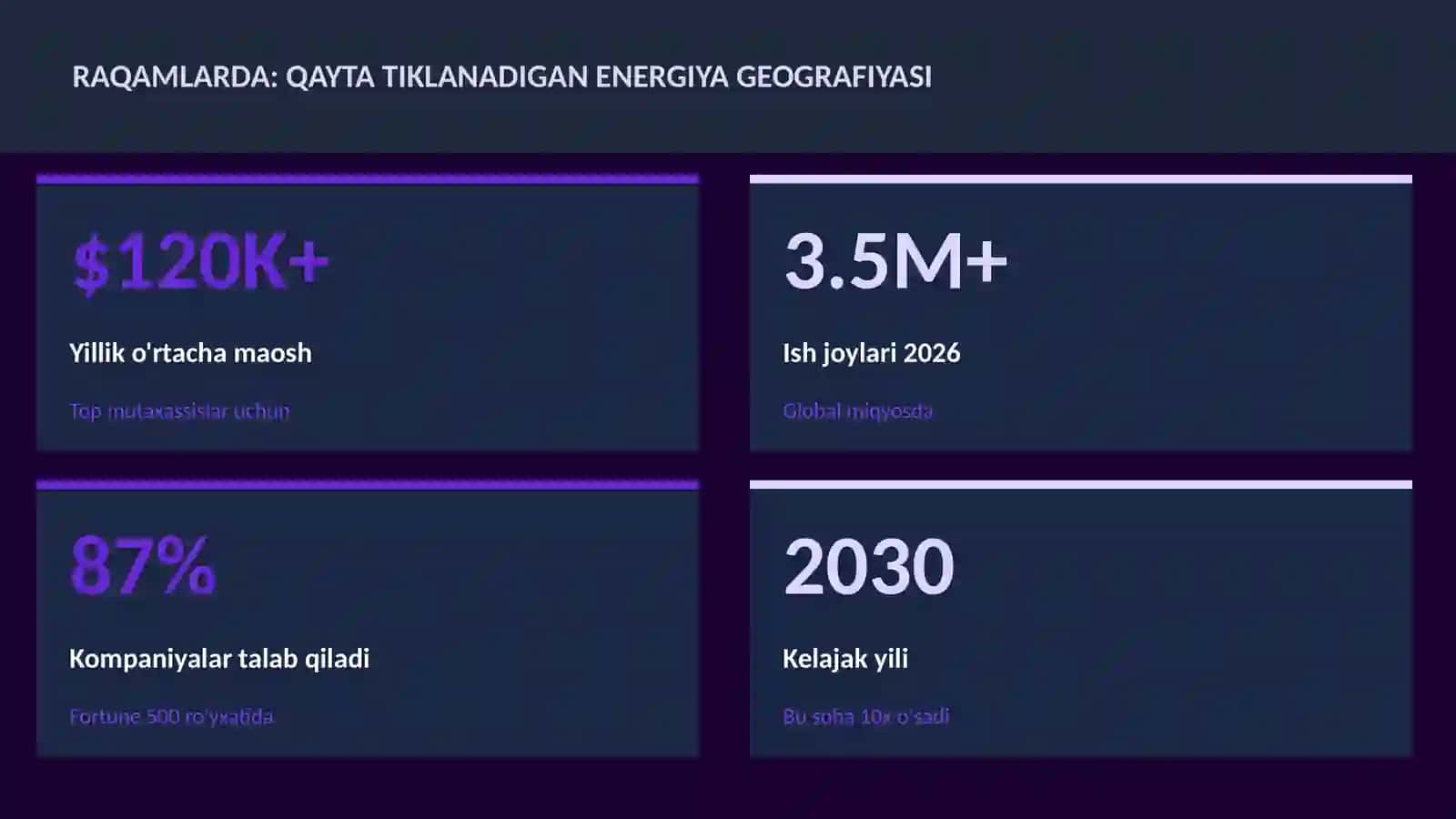 Qayta tiklanadigan energiya geografiyasi 3