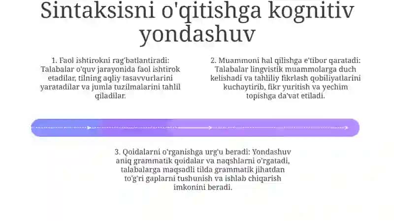 Sintaksis O'Qitish Metodikasi 3