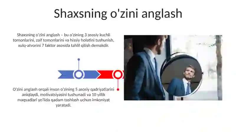 Shaxsni ôzini-ôzi anglashi 3